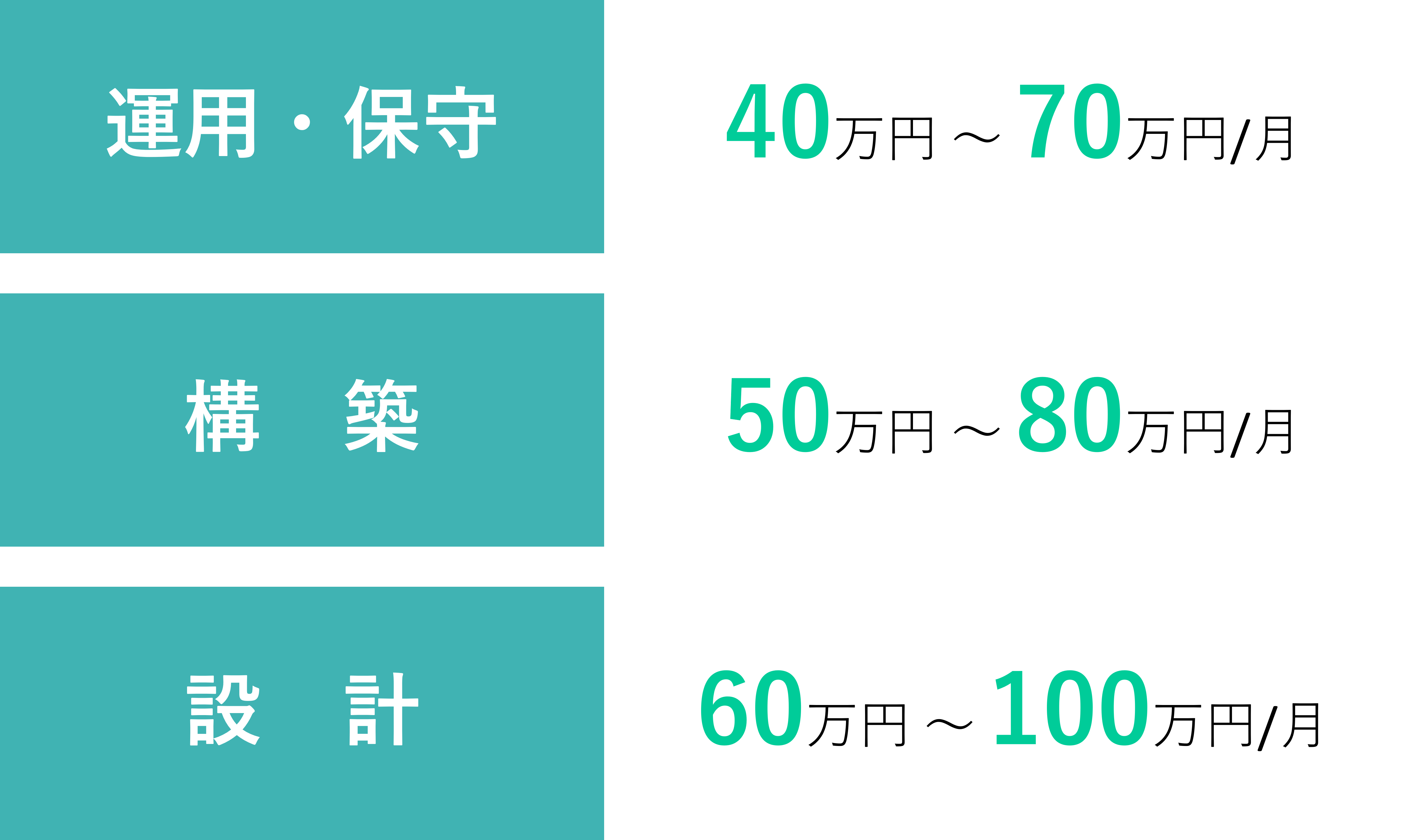 インフラエンジニア派遣単価