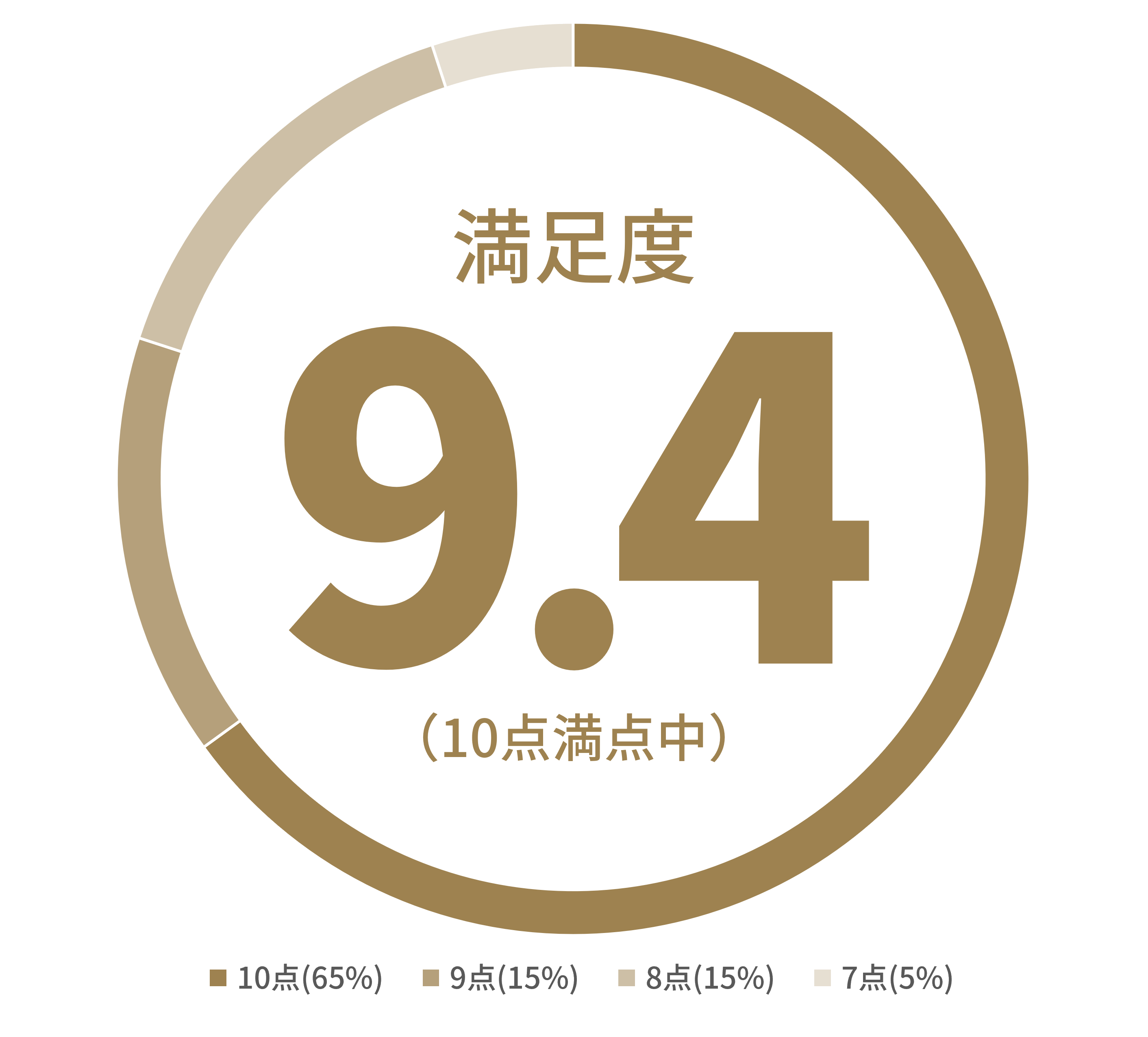 日本リックのRPA(Power Automate Desktop)研修サービスの受講者満足度9.4/10